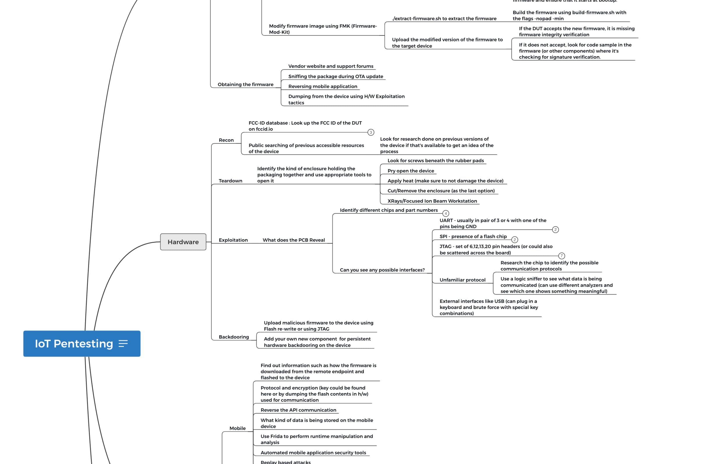 Preview of the Attify IoT Pentesting MindMap